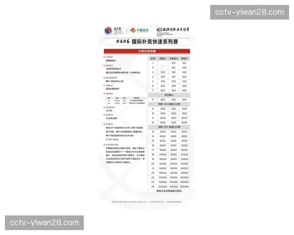 联盟办公室就附加赛赛制微调方案向各队总经理发出征询意见函 联盟办公室就附加赛赛制微调方案向各队总经理发出征询意见函