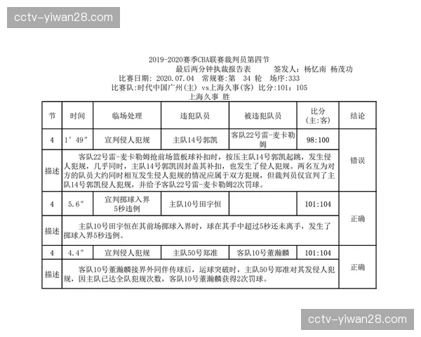 分析：联盟办公室就裁判报告中“最后两分钟判罚”部分格式进行微调